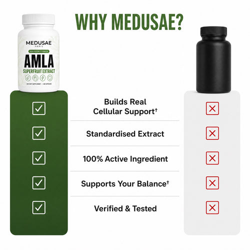 Amla Superfruit Capsules