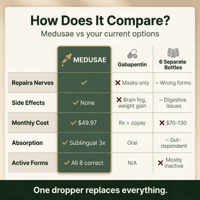 Medusae Nerve Repair Drops™