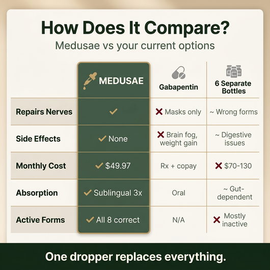 Medusae Nerve Repair Drops™