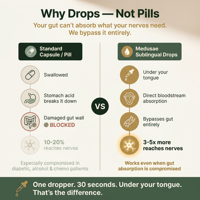 Medusae Nerve Repair Drops™